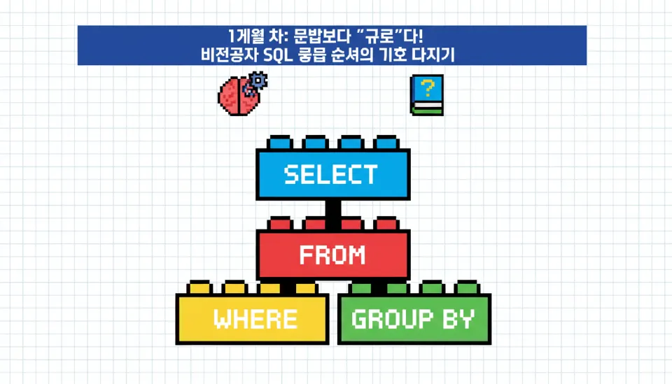 SQL의 핵심 구문인 SELECT, FROM, WHERE, GROUP BY가 레고 블록처럼 조립되는 과정을 묘사한 비전공자 SQL 독학 시각화 이미지